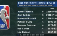 九游官网-ESPN：哈登和恩比德已经连续5次次轮出局，并列历史最长纪录